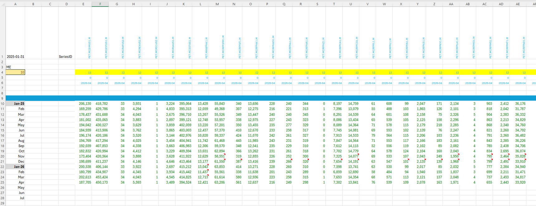 A recipe-built analyst page with live data and revision markers